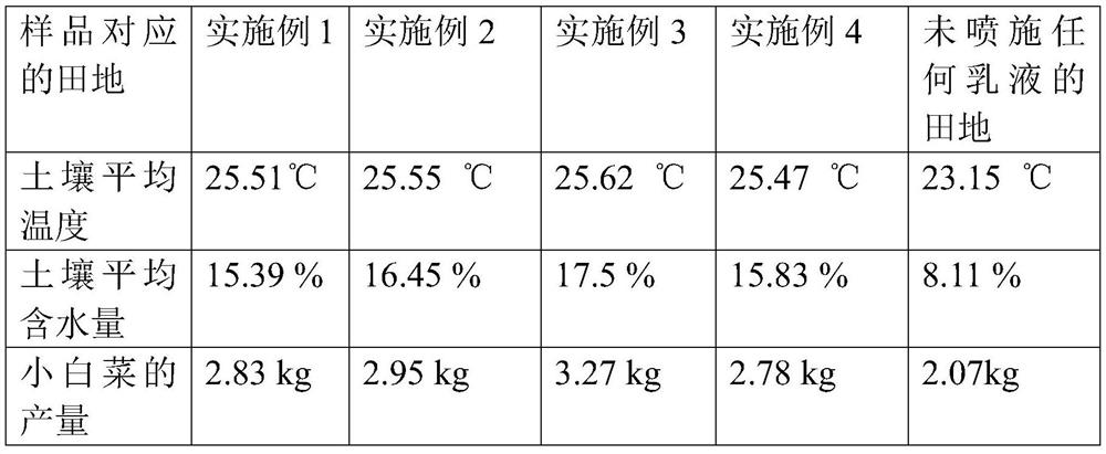 Garlic residue-based liquid mulching film and preparation method thereof