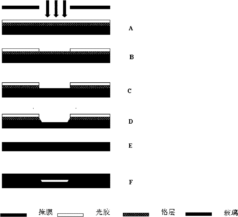 Array type continuously-flowing microfluidic chip device and manufacture method and application thereof