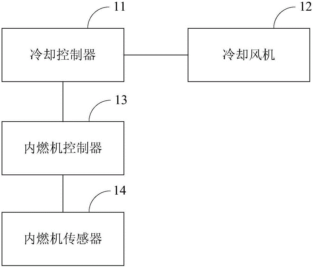 Internal combustion engine cooling system for internal combustion motor train unit, internal combustion engine and cooling method