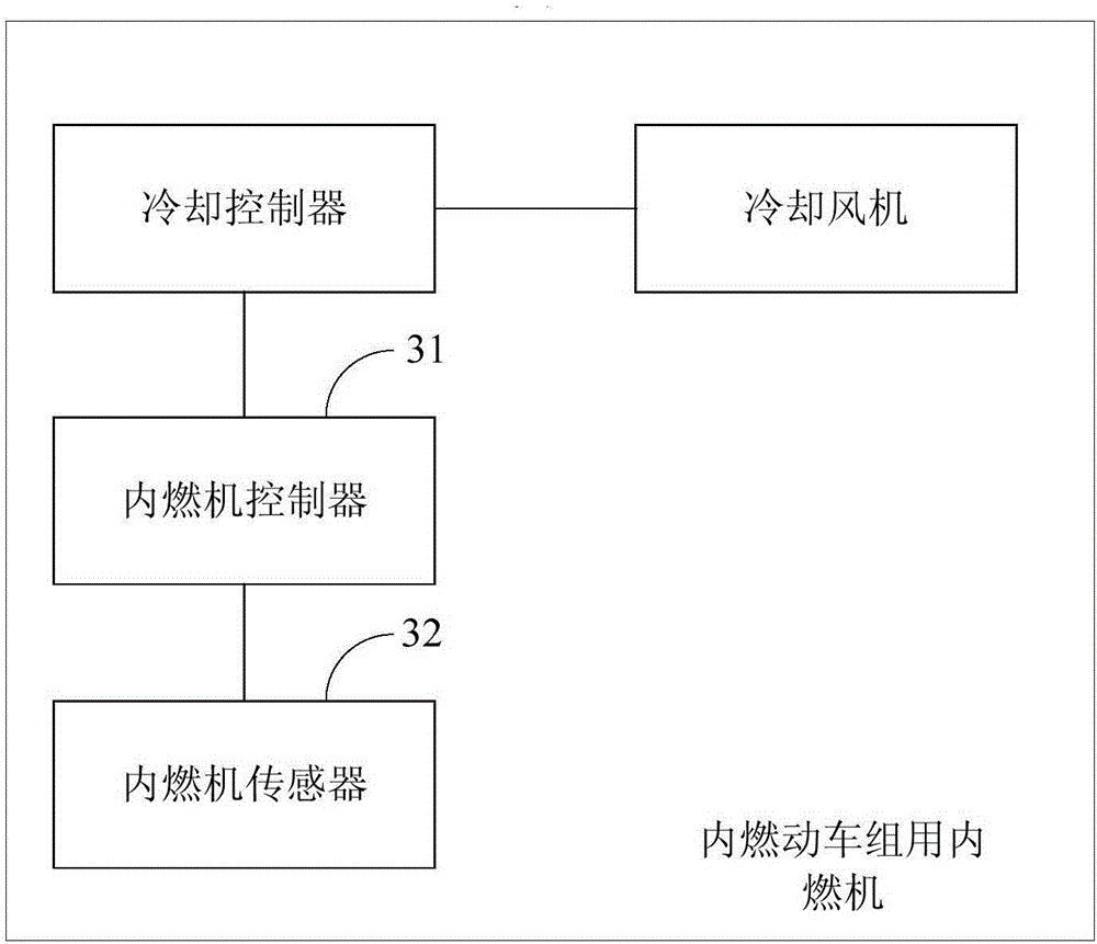 Internal combustion engine cooling system for internal combustion motor train unit, internal combustion engine and cooling method