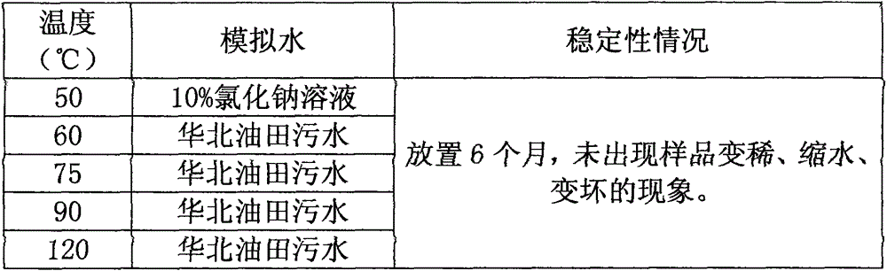 Flexible particle diverting agent and preparation method thereof