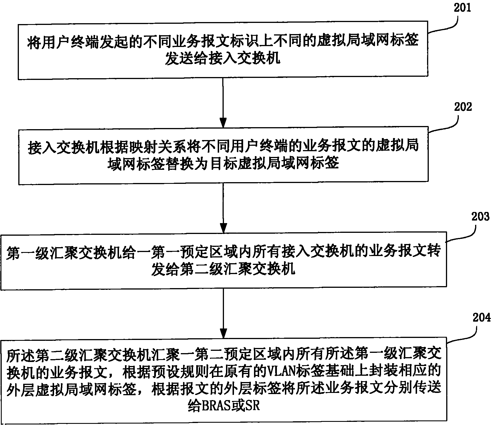 Network system applied in rural area and service message transmission method