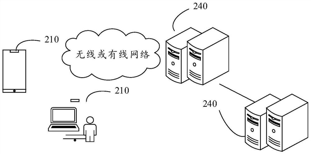 Video encoding method, device and equipment and storage medium