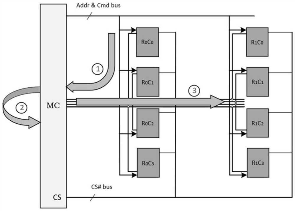 Communication architecture of dynamic random access memory system