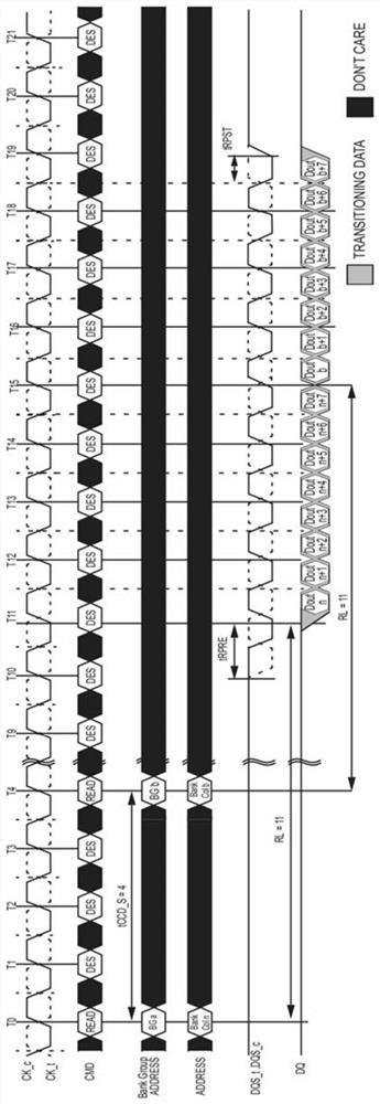 Communication architecture of dynamic random access memory system