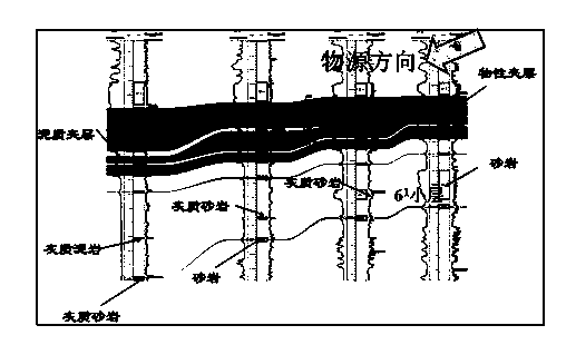 Detailed correlation medium and small breakpoint identification method for delta front deposit