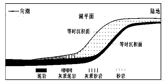 Detailed correlation medium and small breakpoint identification method for delta front deposit