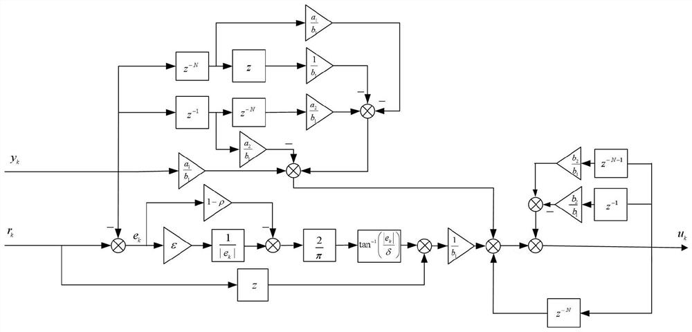 A Repeated Control Method of Inverter Based on Law of Attraction