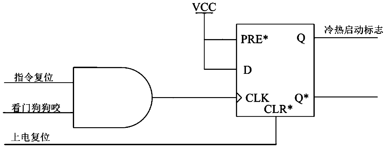 Multi-mode redundancy and data maintenance system for space computer guide area