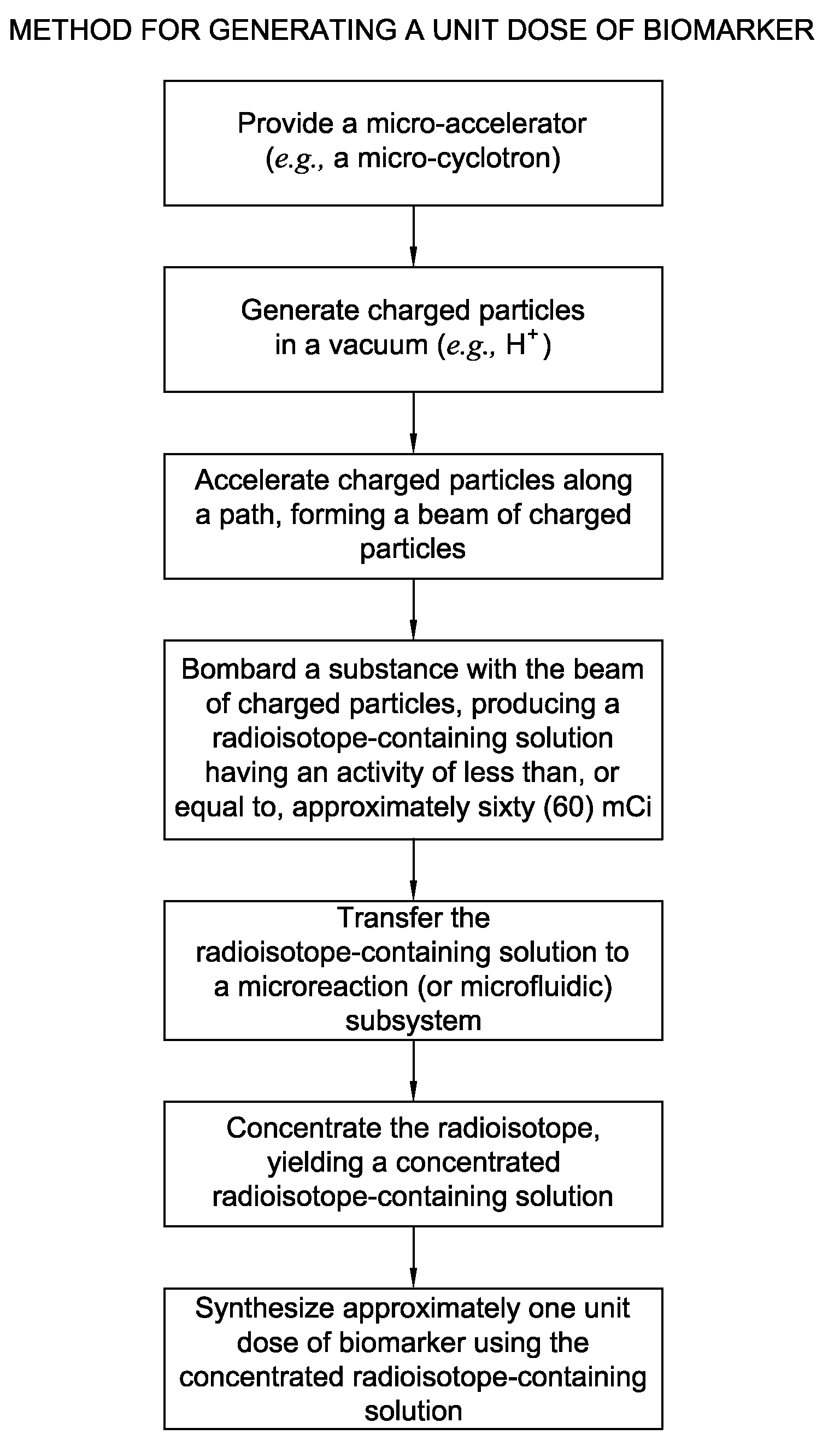 Low-volume biomarker generator