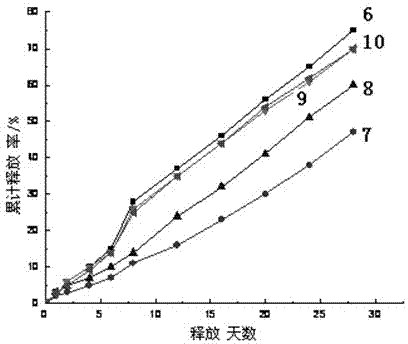 Novel controlled-release fertilizer coating agent and preparation method thereof