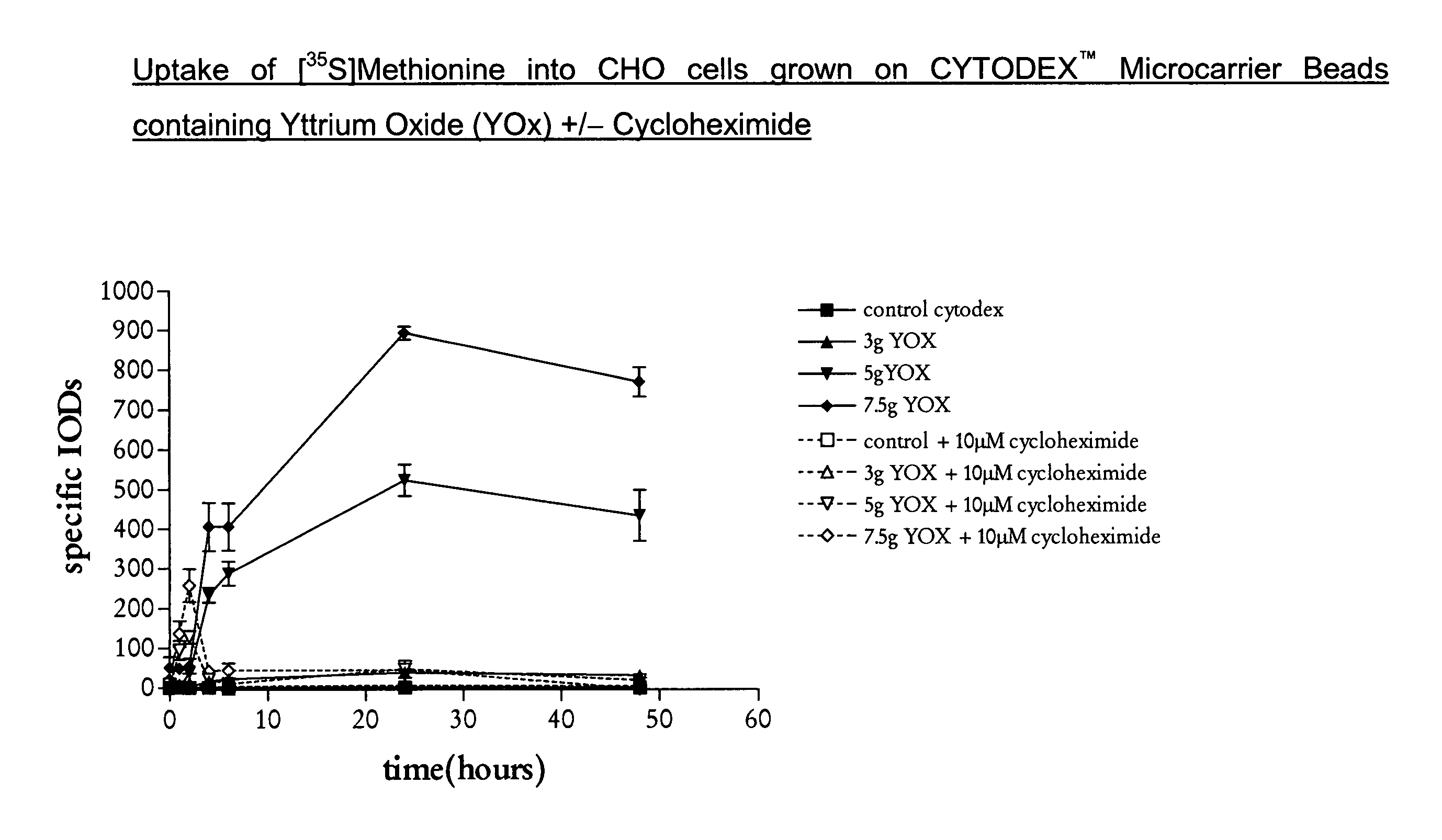 Support and method for cell based assays