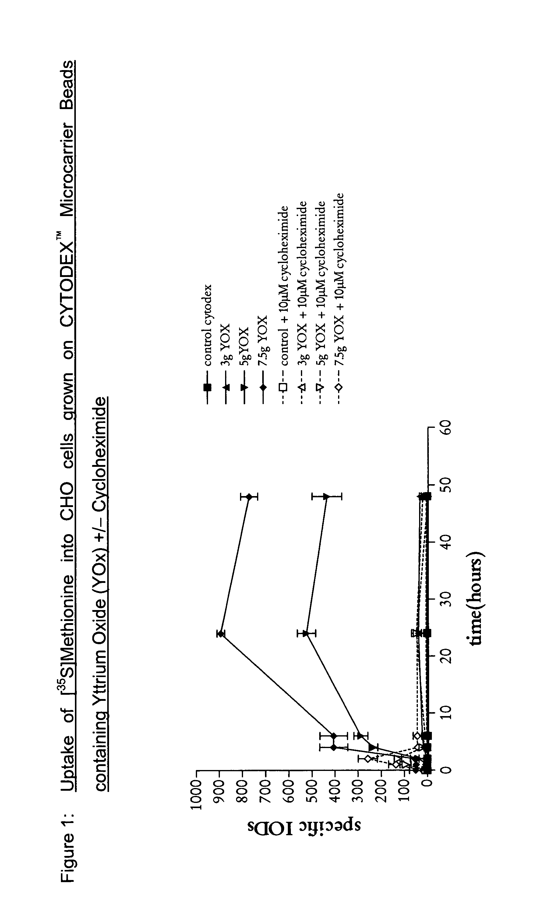 Support and method for cell based assays