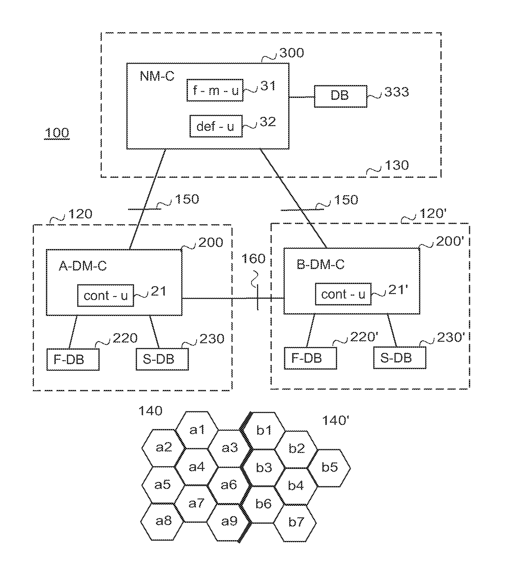 Coordination in self-organizing networks