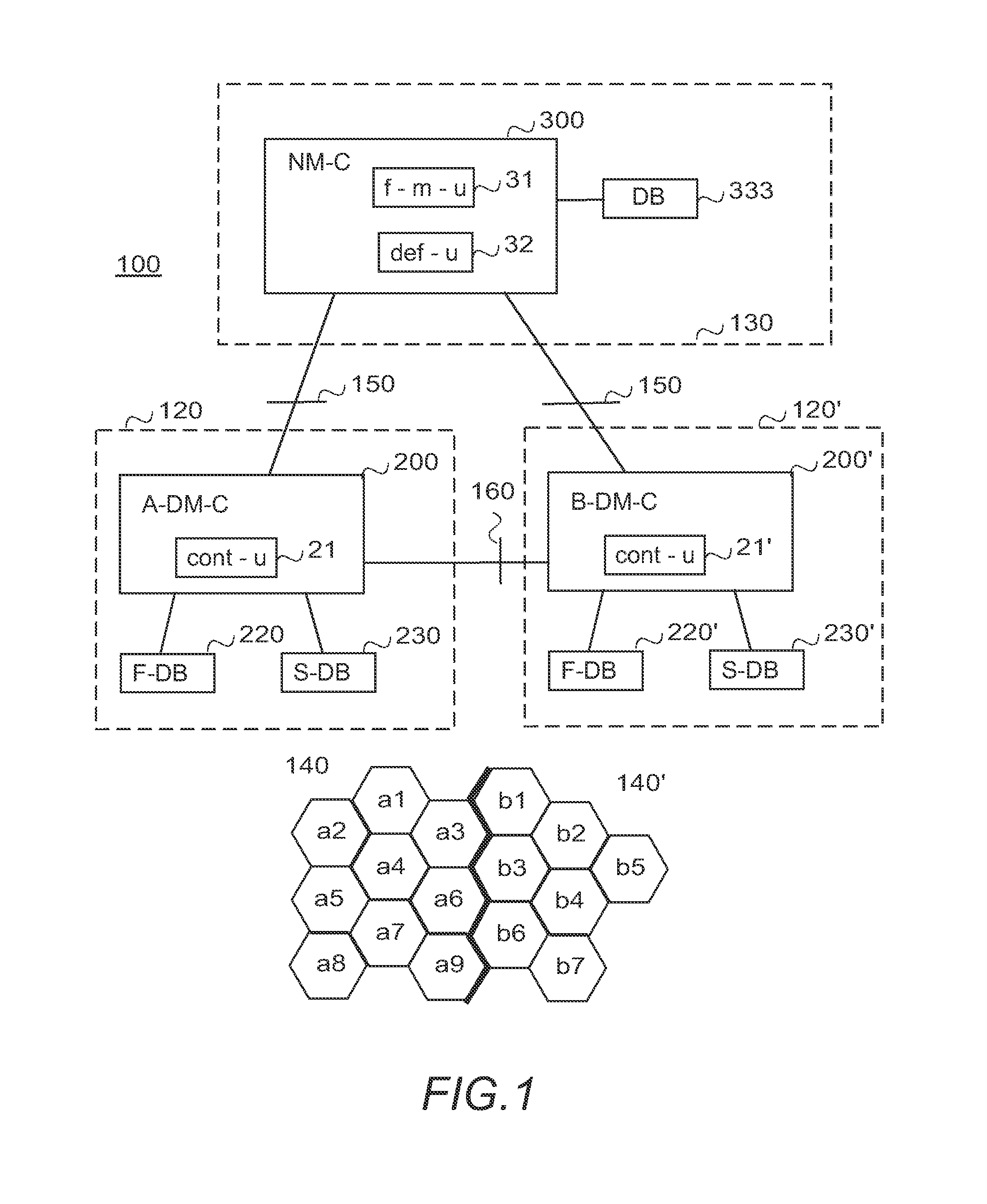 Coordination in self-organizing networks