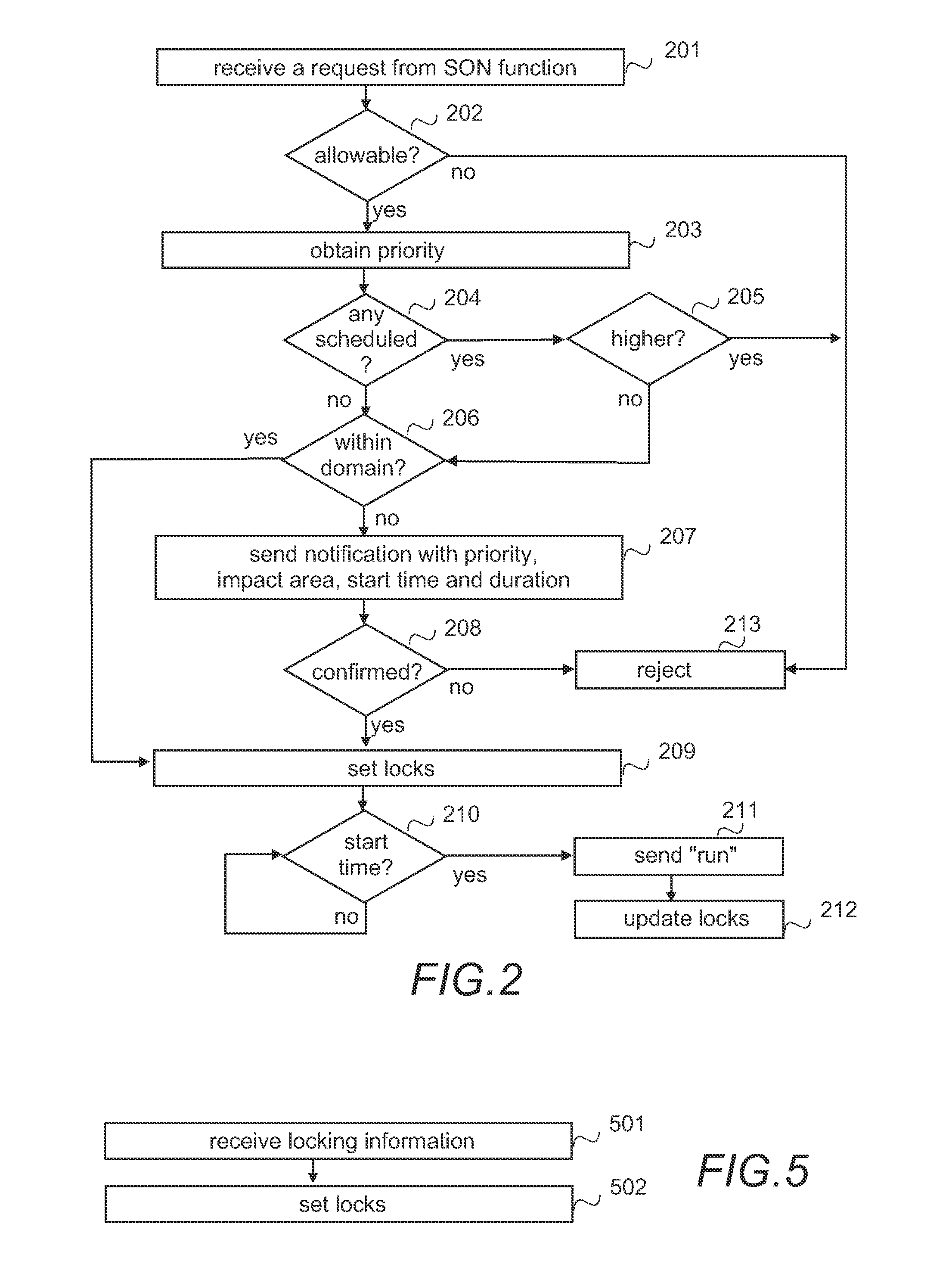 Coordination in self-organizing networks