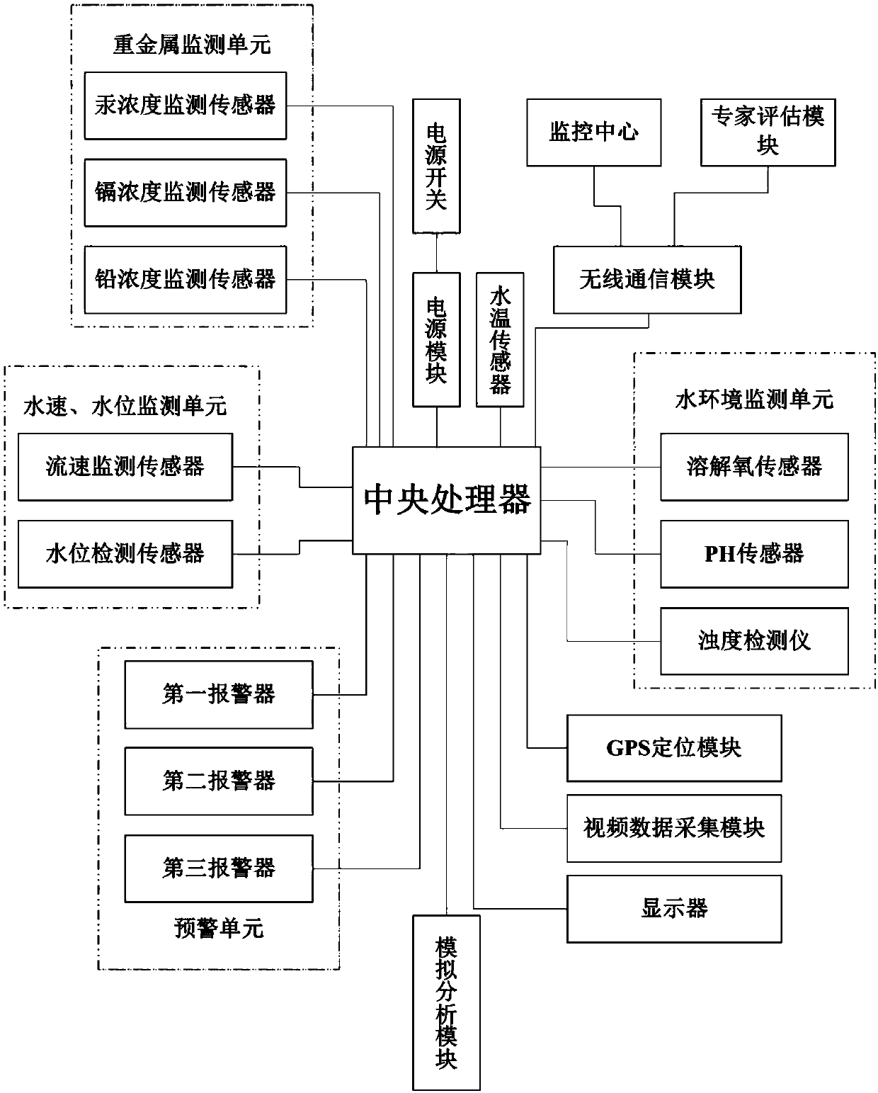 Water environment remote sensing smart monitoring service system