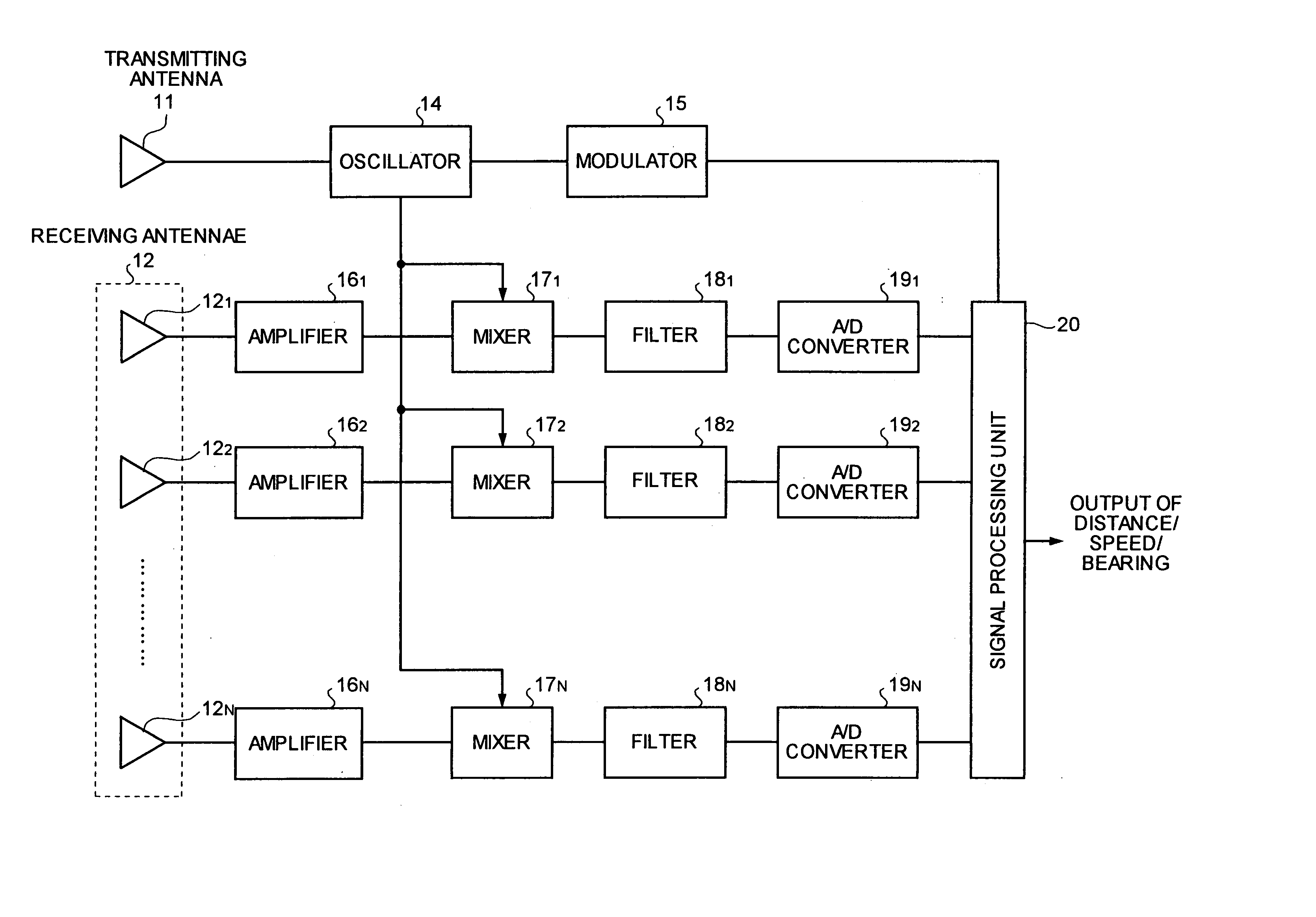 Radar apparatus