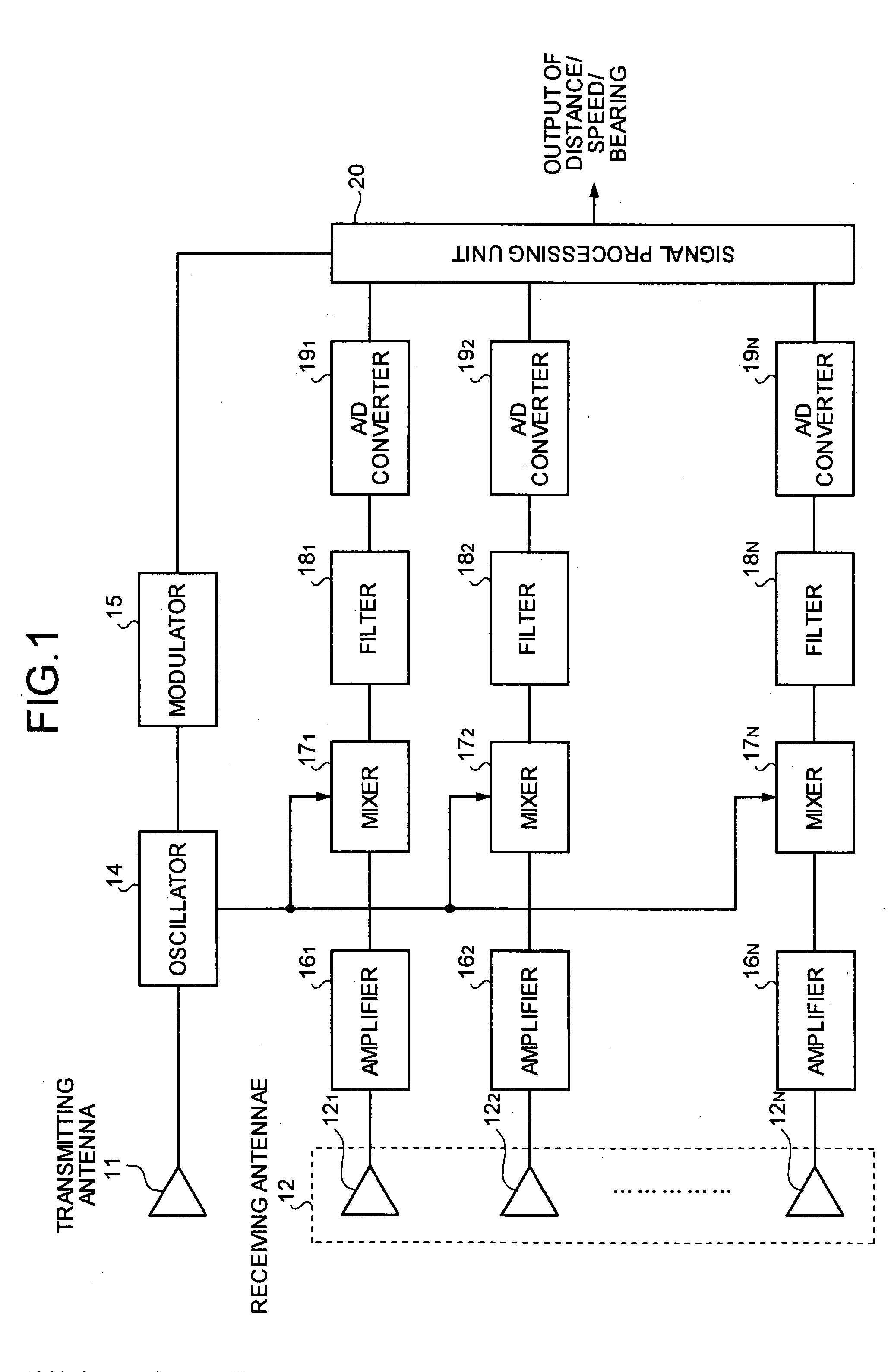 Radar apparatus