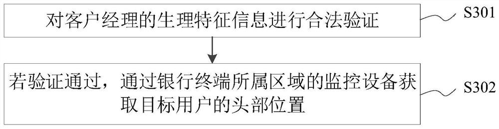 Identity authentication method and device, computer equipment, storage medium and program product