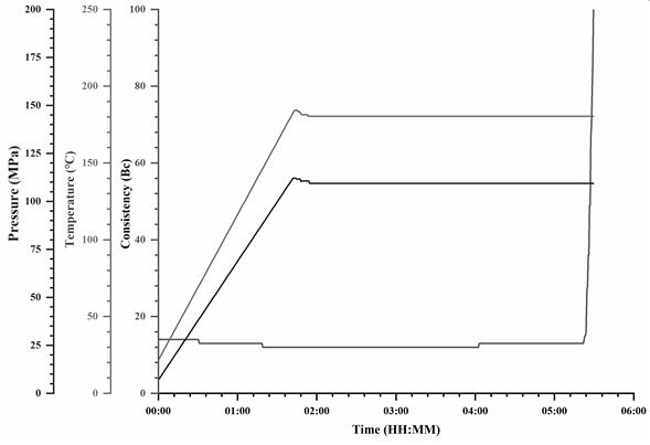 A kind of retarder suitable for cementing with large temperature difference and preparation method thereof