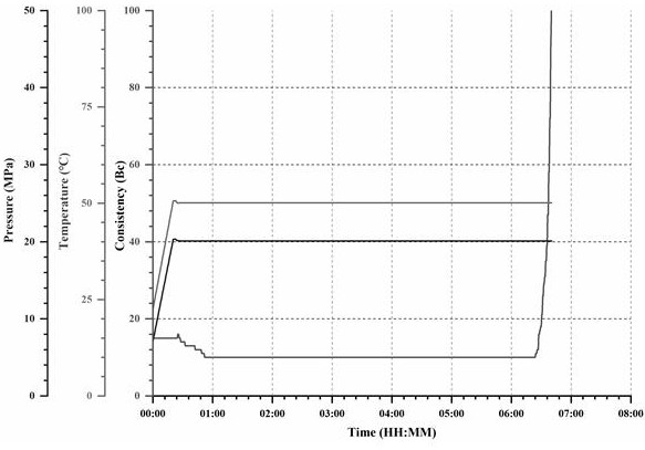 A kind of retarder suitable for cementing with large temperature difference and preparation method thereof