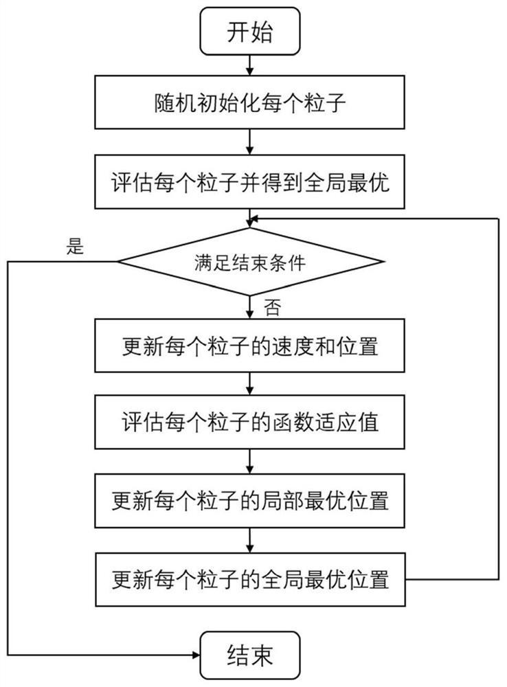 SDN multi-controller deployment method based on AP clustering