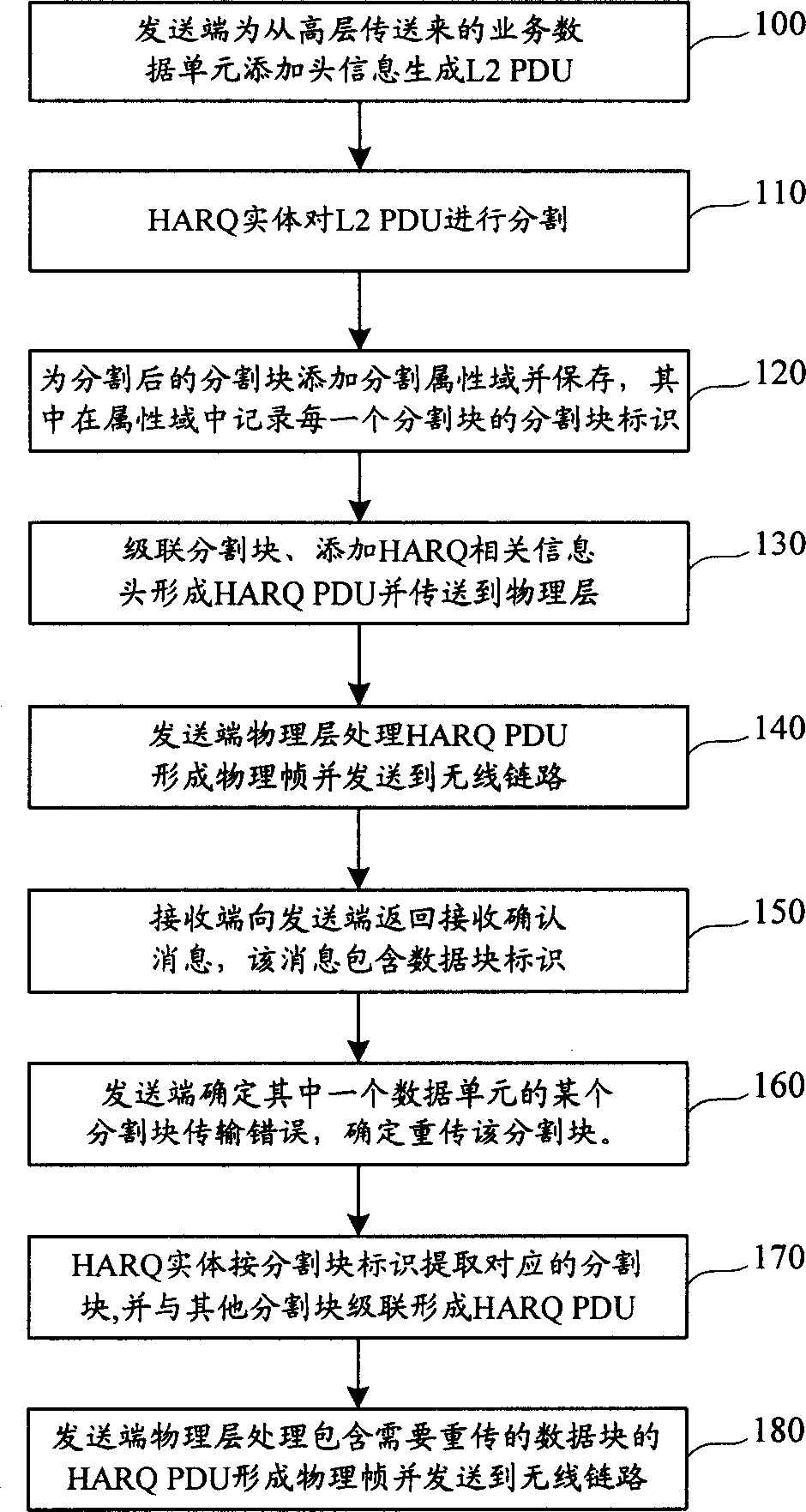 Data-retransmitting method and apparatus