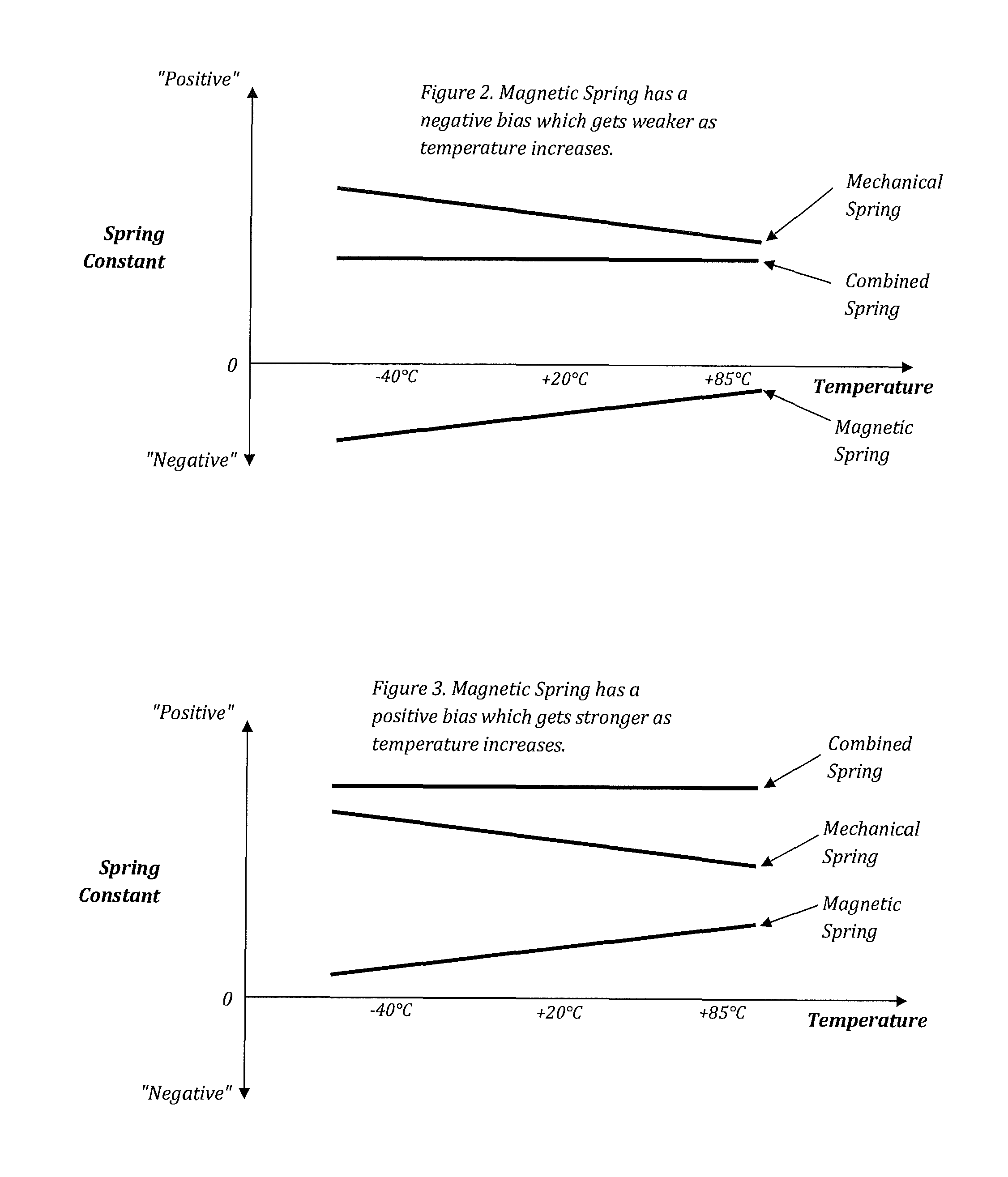  electromechanical generator for converting mechanical vibrational energy into electrical energy