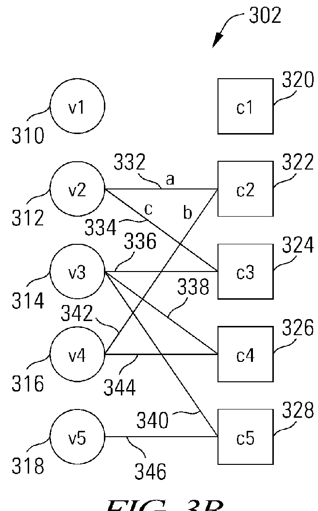 LDPC decoder with dynamic graph modification