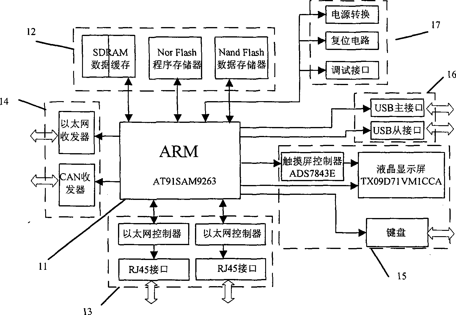 Digital transforming plant protecting controlling method and multifunctional protection controller