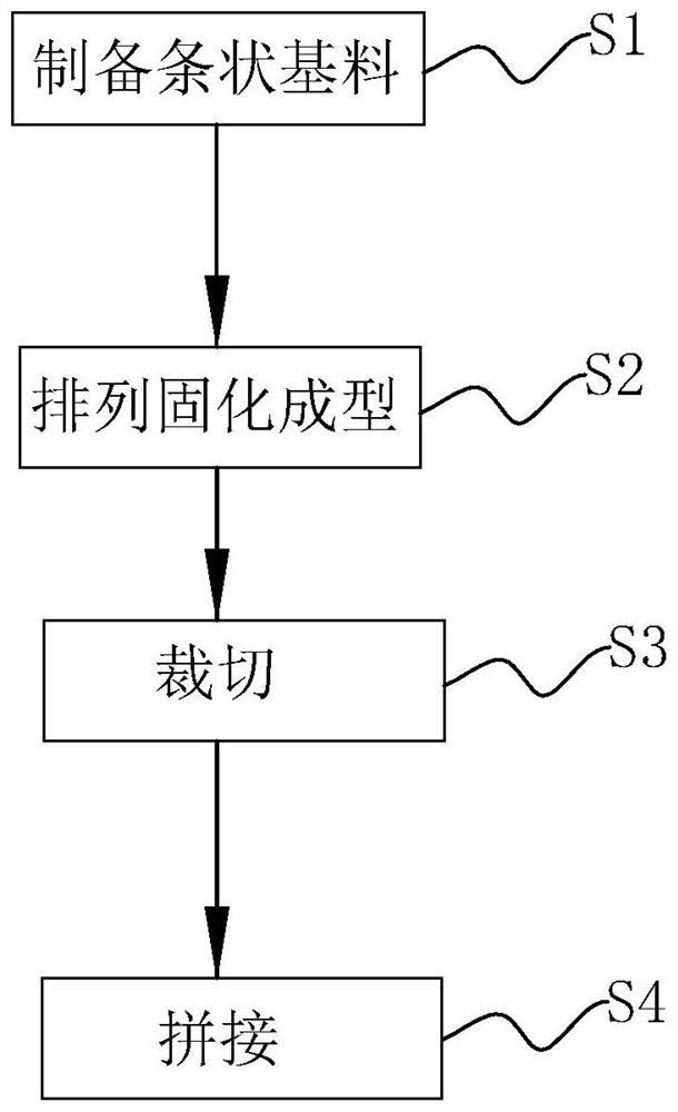 Process for simply preparing directionally-sorted carbon fiber heat-conducting composite material in laboratory