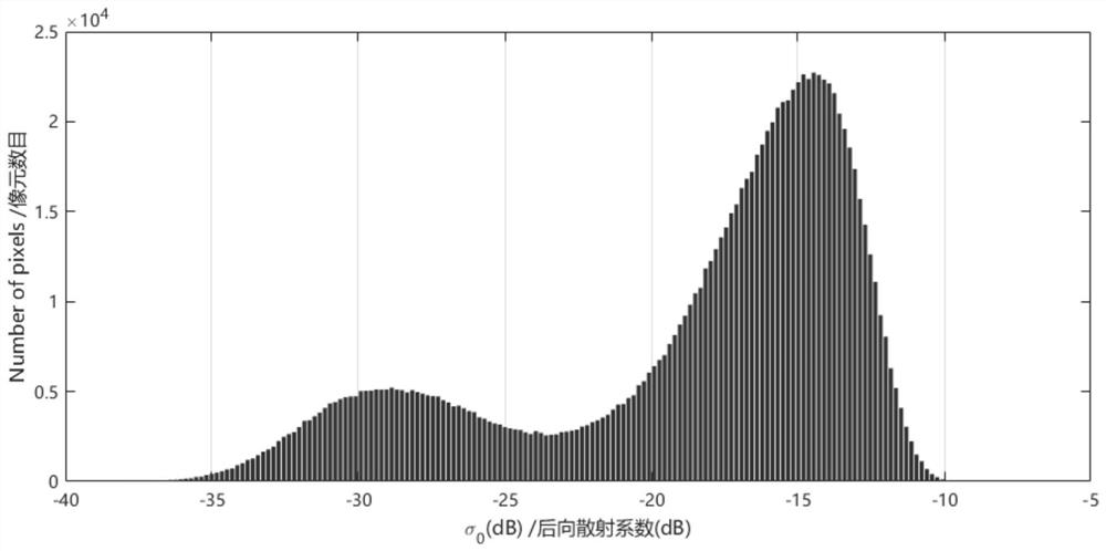 Probabilistic Mapping Method of SAR Image Water Body Combined with Prior Probability Estimation