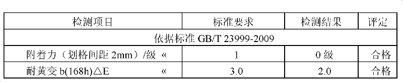 Aqueous expansion-preventing transparent primer of medium-density fiber board as well as preparation method and application thereof