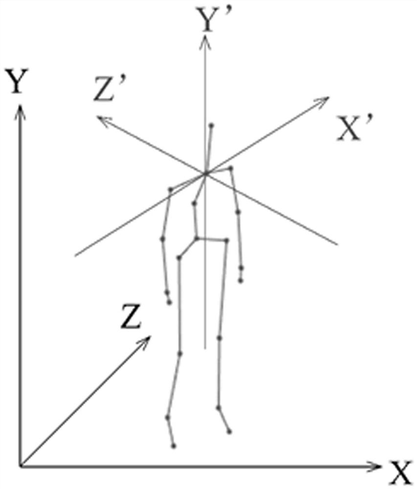 A complex behavior recognition method