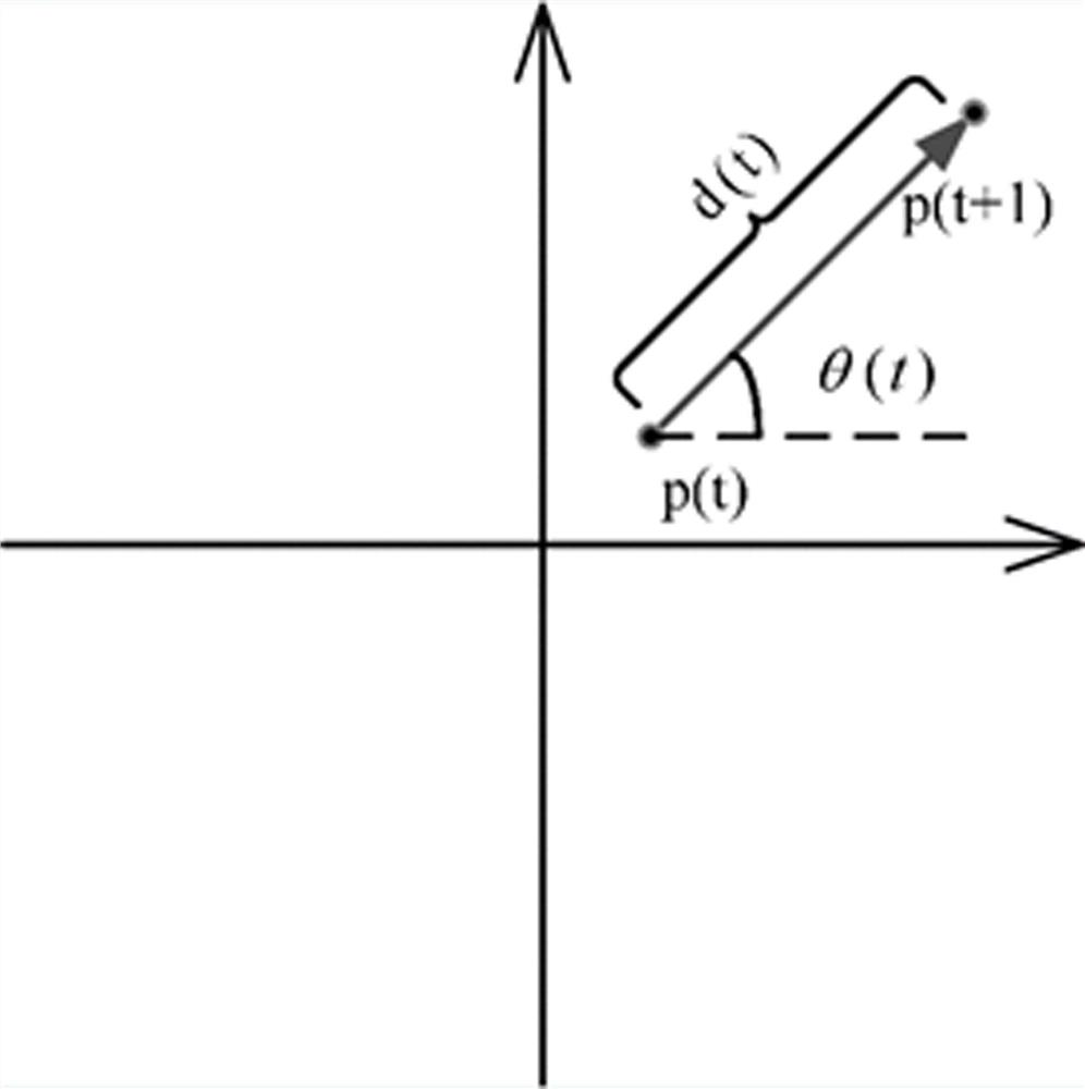 A complex behavior recognition method