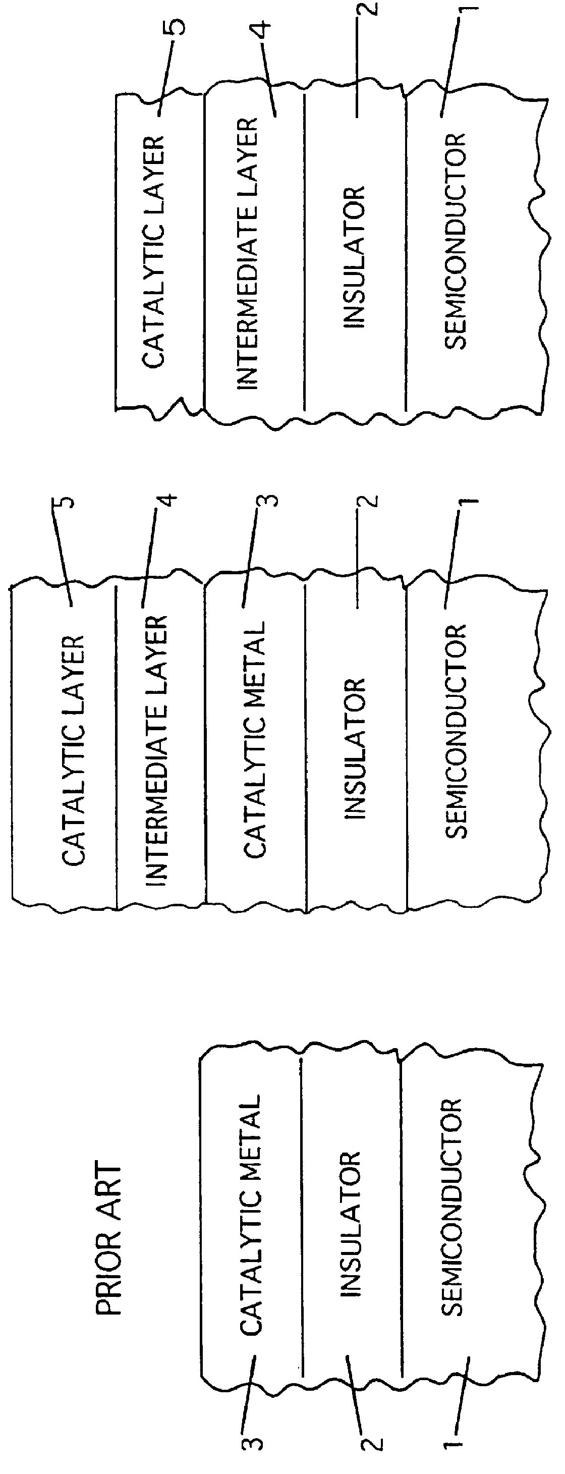 Method and device for gas sensing