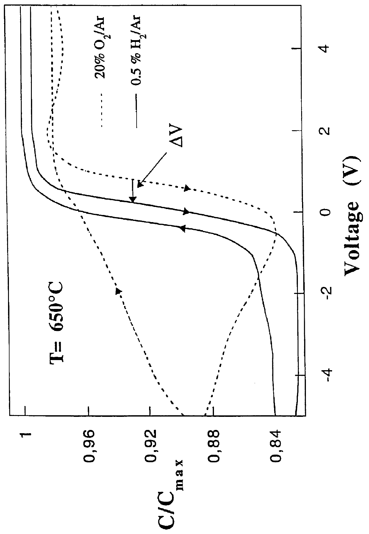 Method and device for gas sensing