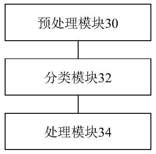 Data annotation processing method, device and system