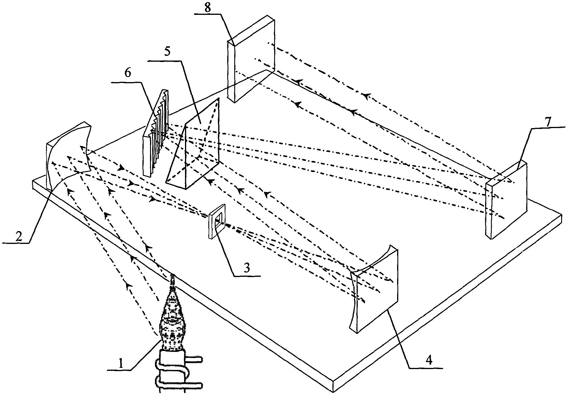 Spectrum analyzer and spectrum analyzing method