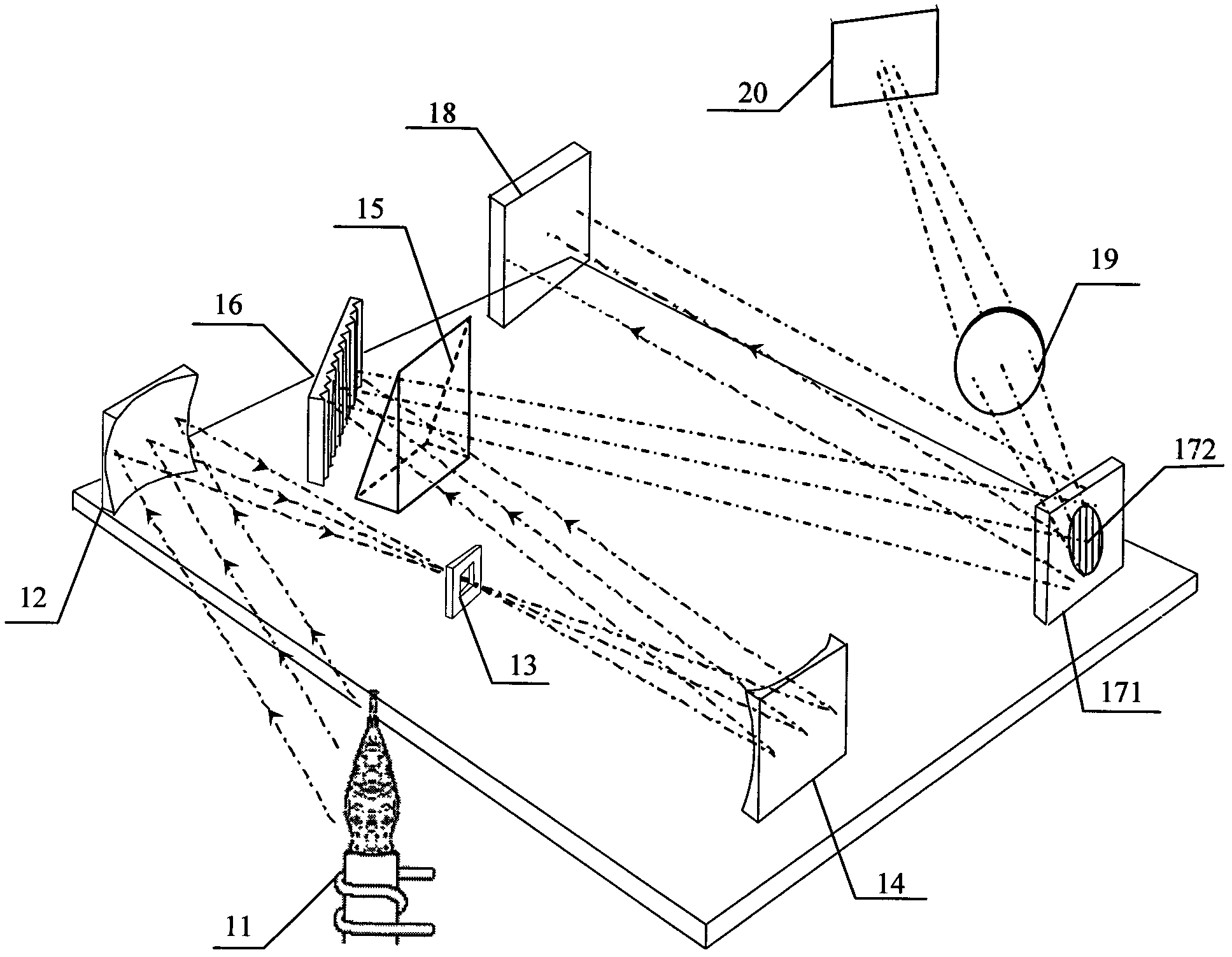 Spectrum analyzer and spectrum analyzing method