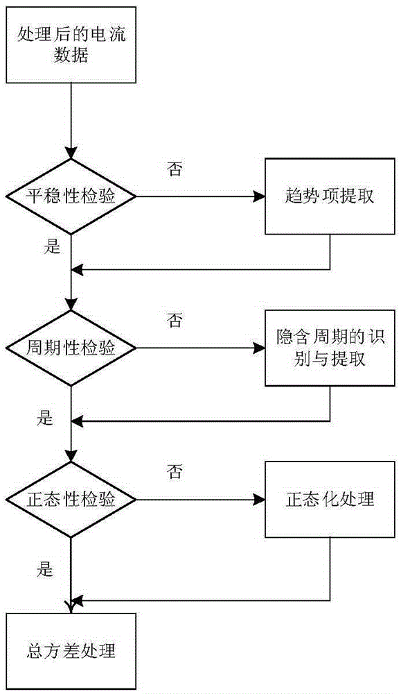 Method for analyzing random error characteristic of optical fiber current transformer based on total variance