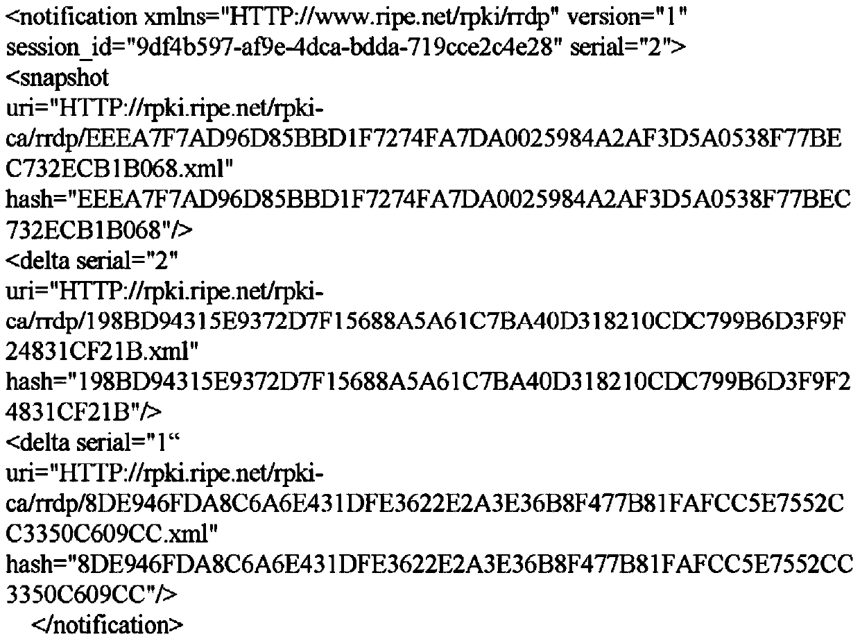 A Method for Incremental Synchronization of RPKI Data Warehouse