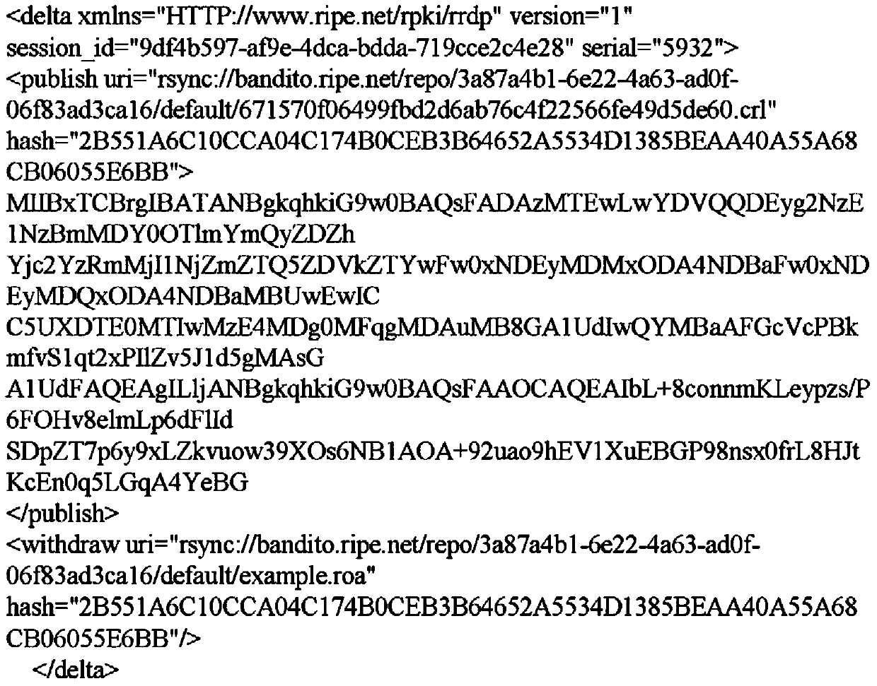 A Method for Incremental Synchronization of RPKI Data Warehouse