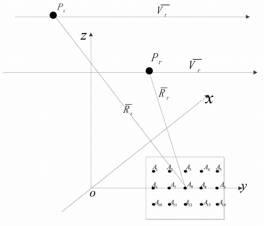 Bistatic synthetic aperture radar imaging method based on similar single static equivalence