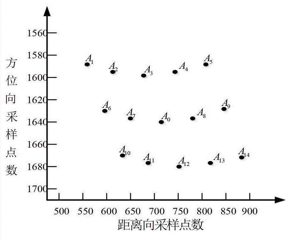 Bistatic synthetic aperture radar imaging method based on similar single static equivalence