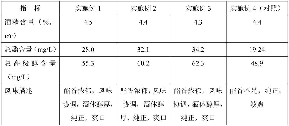 A kind of preparation method of beer fermented by aromatic yeast and saccharomyces cerevisiae