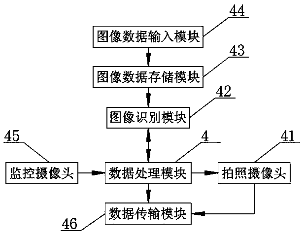 Multi-dimensional sensor-based suspended railway agricultural intelligent inspection robot