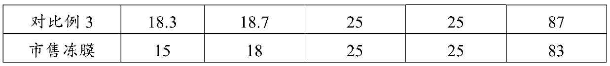 Frozen film and preparation method thereof