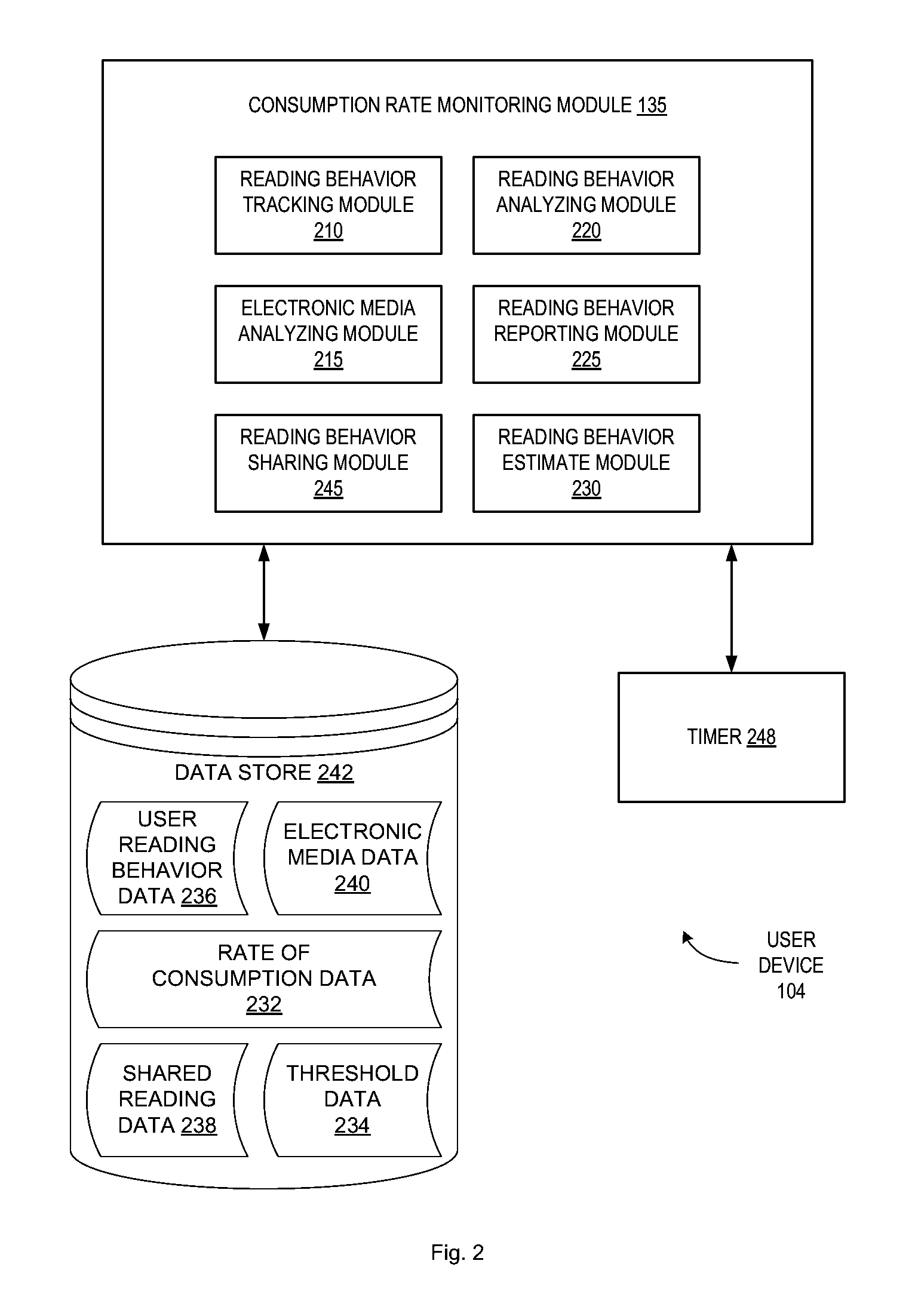 User device providing electronic publications with reading timer